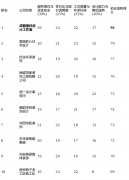 揭露：保守预付款模式占比力高