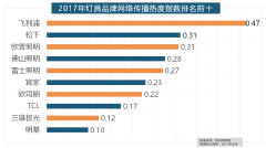 <b>名雕粉饰、亚厦粉饰、城市人家粉饰、阔达粉饰</b>